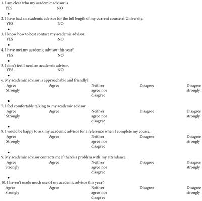 Underestimating the Relationship Between Academic Advising and Attainment: A Case Study in Practice